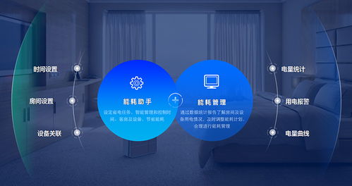 AI能耗管理 為酒店節省20%能耗成本，打造智能綠色未來