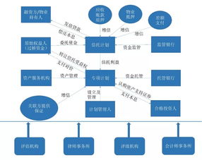 不動產(chǎn)資產(chǎn)證券化簡介與CMBS模式要點解析