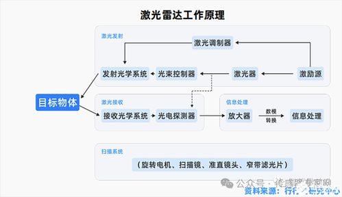 從模擬芯片巨頭亞德諾ADI布局臺積電日本廠，透視中國車用傳感器“小巨人”的成長機遇與挑戰